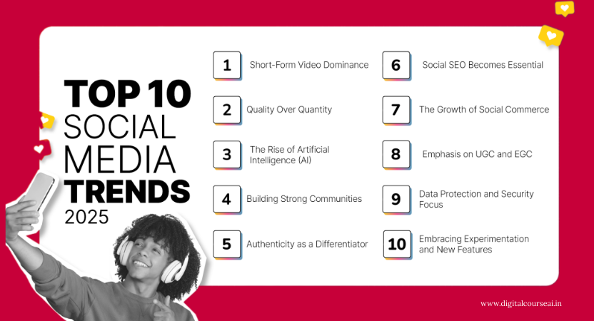 Social Media Trends
