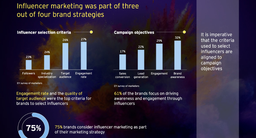 Influencer Marketing