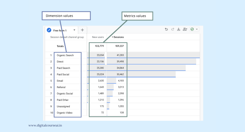 Google Analytics 4