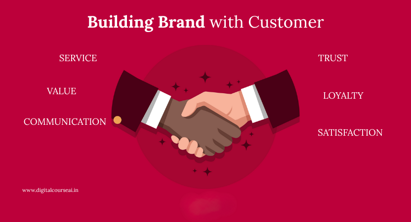 Building Brand Trust