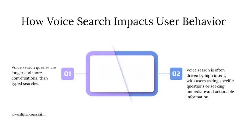 Voice Search