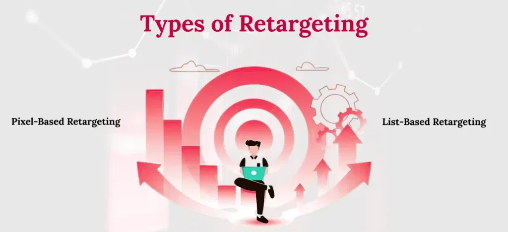 retargeting campaigns