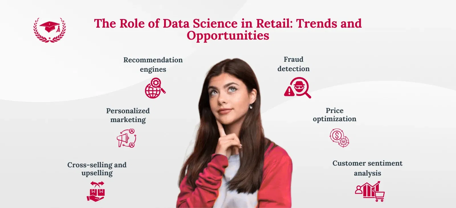 The Role of Data Science in Retail: Trends and Opportunities