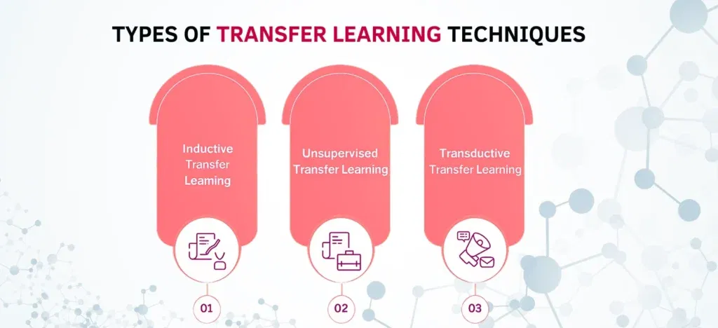 Transfer Learning